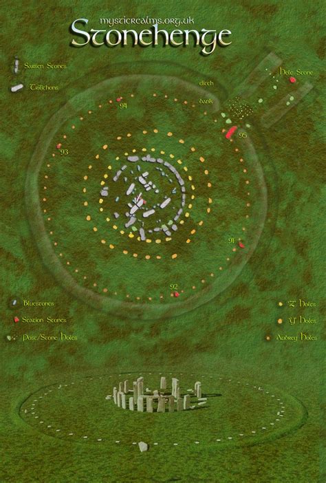 Stonehenge Plan Ancient Temples Ancient Ruins Ancient Art Ancient