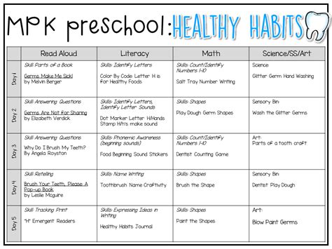 preschool healthy habits mrs plemons kindergarten healthy habits preschool lesson plans