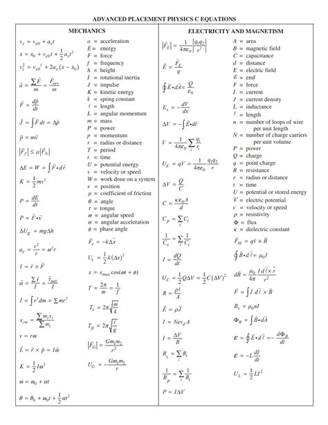 Spice of Lyfe: Ap Physics Mechanics Formula Sheet