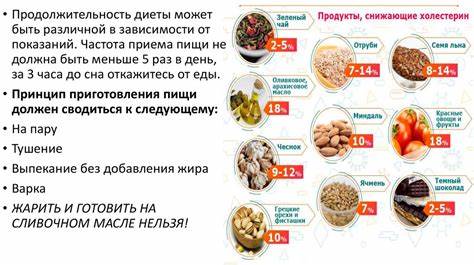 Гипохолестериновая диета блюда Гипохолестериновая диета: меню, правила и отзывы - online presentation Гипохолестериновая диета: меню, правила и отзывы - online presentation Гипохолестериновая диета блюда