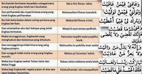 Namun doa qunut merupakan harapan dimana si pendoa mengangkat tangannya seolah ingin menggapai langit. PANDUAN KEHIDUPAN INSAN: Bacaan Doa Qunut dan Maksudnya