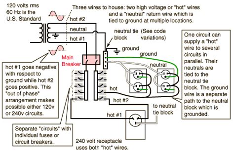 Electrical panel wiring electrical work electrical projects electrical installation electronics projects electrical outlets electrical lineman electrical inspection the 10 most common national electric code violations. Household Electric Circuits