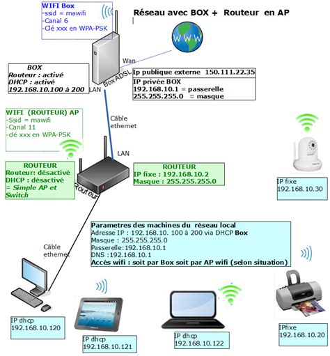 Installation Et Configuration D Un Réseau Local Ethernet Routage Ip