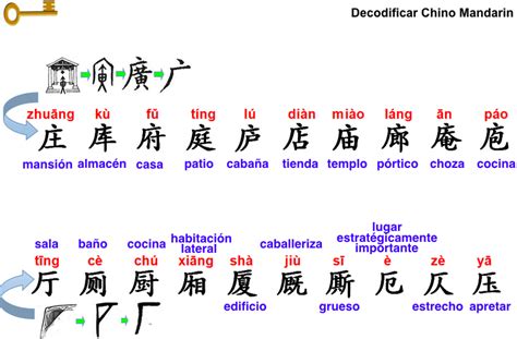 Aprender Mejor Aprender Chino Chino Mandarín China