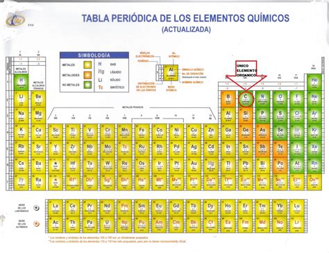 Tabla Periodica Actualizada Pdftabla Periodica Completa Tabla Periodica