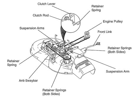 Craftsman 42 Riding Mower Parts Diagram And Functions Diagram Lens