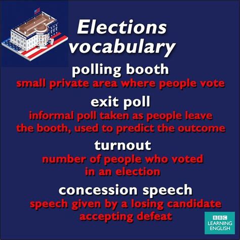 Elections Vocabulary Esl Vocabulary Learn English English