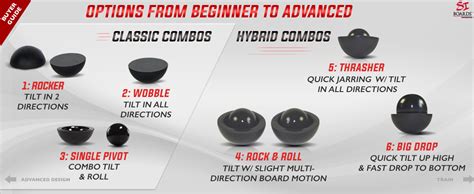Our research has helped over 200 million users find the best products Wobble Board, Rocker Board, Balance Board Pivots to DIY Build Your Own Balance Training System ...