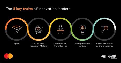 Innovators Become Leaders Mastercard Data And Services