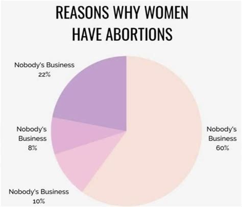 Chart Perfectly Explains Why Women Choose To End Their Pregnancies