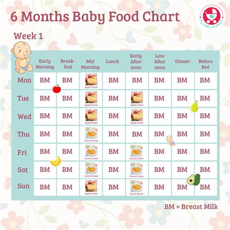 8 Month Baby Food Chart Indian Food Chartmeal Plan Fo