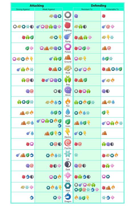 Check spelling or type a new query. Pokemon type chart wallpaper by Xx_bannanabread_xX - 8f ...