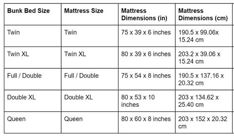 Twin mattresses are great for small people and small spaces, from kids' rooms to college dorms and first apartments. Bunk Bed Mattress Sizes for Regular and Low Bunk Beds ...