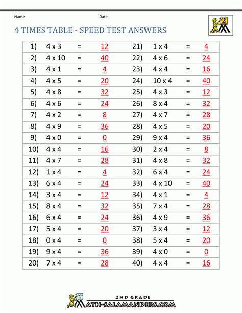 Printable Multiplication Tables With Answers Printable Multiplication