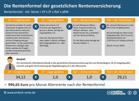 Im gesundheitswesen tritt sie auch als wichtiger. Wie berechnet sich der Rentenanspruch?