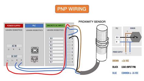 Npn And Pnp Sensor Wiring
