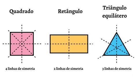 Simetria o que é tipos exemplos exercícios Mundo Educação