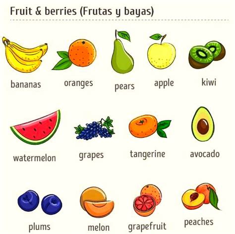 Frutas En Inglés Aprendo En Inglés