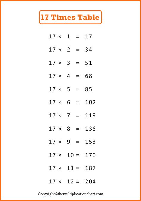 17 Times Table Chart Printable 17 Multiplication Table