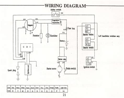 Vous trouverez indian scout wiring diagram ont un très distinct nuance. Yerf Dog Wiring Diagram