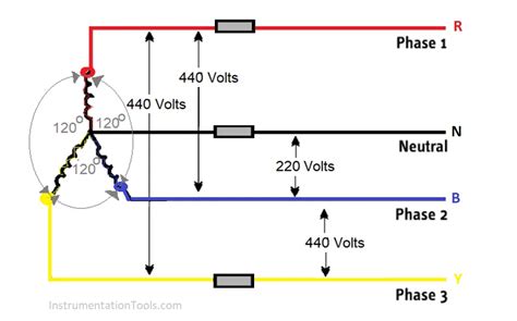 Why Three Phase Voltage Is 440 Volts Electrical Basics