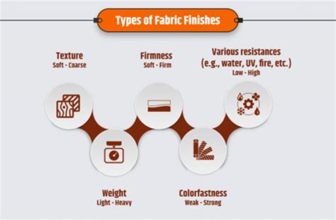 Types Of Fabric Finishes Finishing Technical Textiles