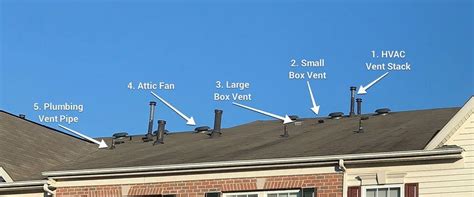 What You Should Know About Pipes On Your Roof Roofpro™ Llc