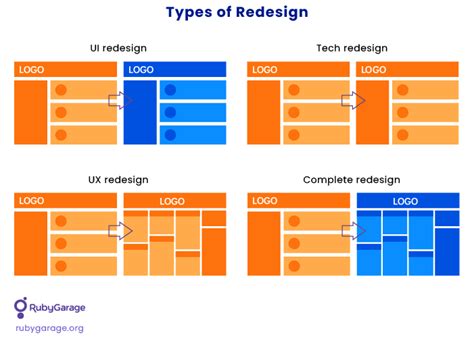 How To Redesign A Website A Step By Step Guide And Successful Examples