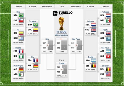 Fase Final Eliminatorias Mundial Brasil 2014 Los Turello Los Turello