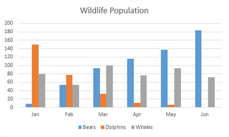 Perform waterfall chart in excel. Create Charts in Excel - Easy Excel Tutorial