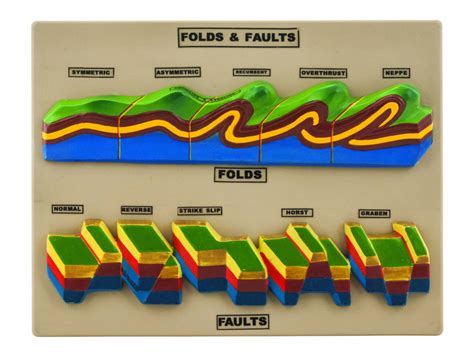 Fold And Fault Model Geology Tectonics Study Model Eisco Labs — Hbarsci