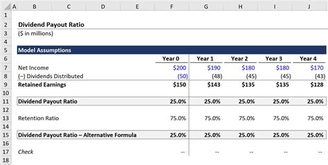 What Is Dividend Payout Ratio Formula Calculator
