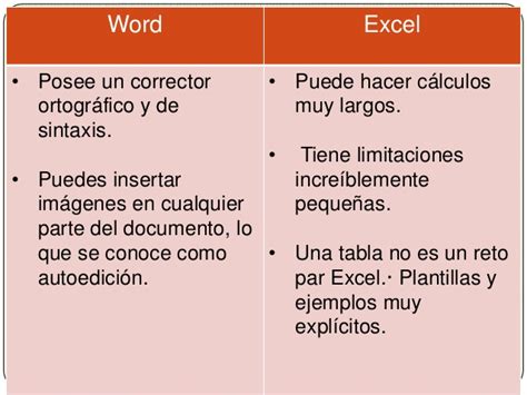 Excel Y Word Cuadro Comparativos Ventajas Y Desventajas Cuadro Mobile