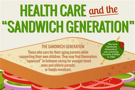 Understanding Health Care And The Sandwich Generation