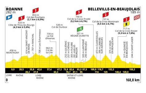 The Route Of The Twelfth Stage Between Roanne And Belleville En