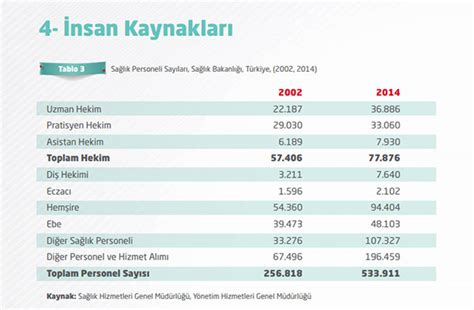 Sağlık Bakanlığında kaç kişi çalışıyor? - Memurlar.Net