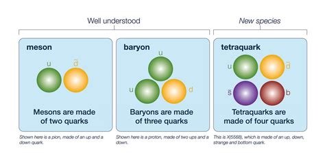 Iu Physicist Leads Discovery Of New Particle 4 Flavored Tetraquark