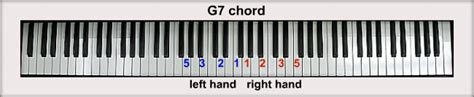 Maybe you would like to learn more about one of these? G Piano Chords