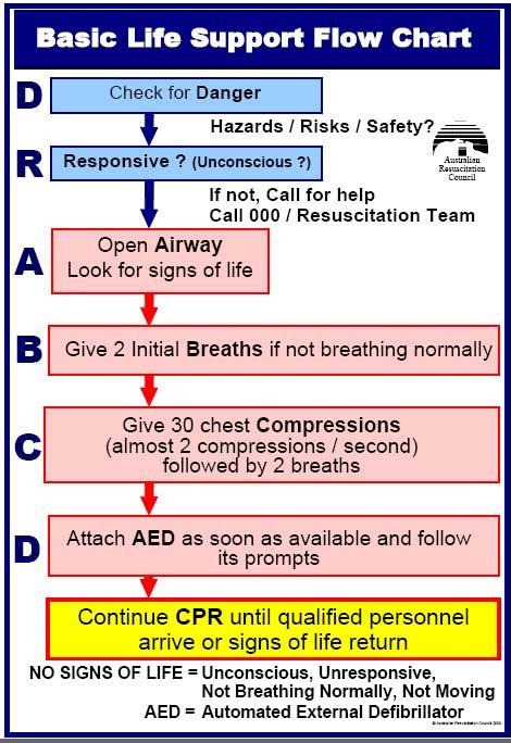 What Does Do Not Resuscitate Really Mean The Stroke Blog