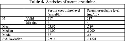 A full blood count is important for diagnosing conditions in which the number of. Table 4 from Normal Ultrasonographic Renal Length In ...