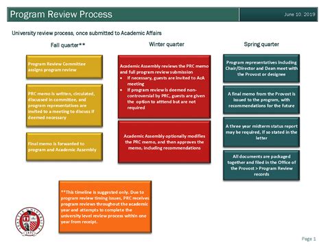 Program Review Curriculum And Program Development Office Of The