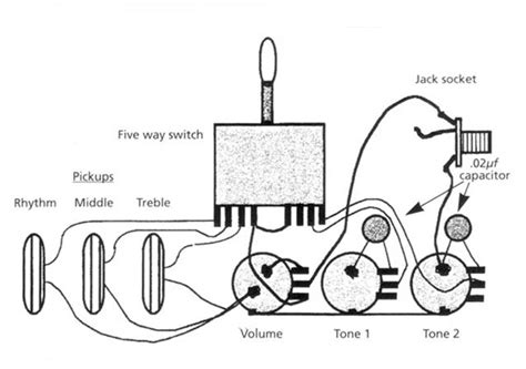 Seymour duncan true single coils. Stratocaster Wiring Diagrams
