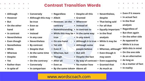List Of 100 Useful Contrast Transition Words With Meaning And Examples
