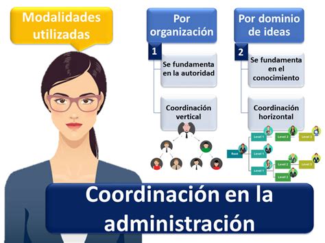 Coordinación en administración Qué es definición y concepto