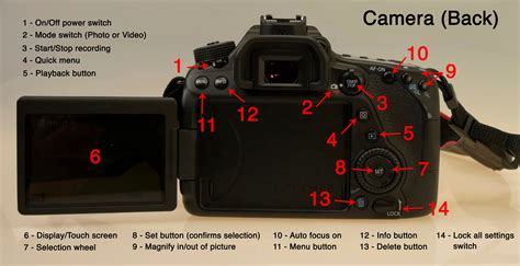 Canon 80D (Button & Settings Menu training) - Lehigh Confluence - LTS