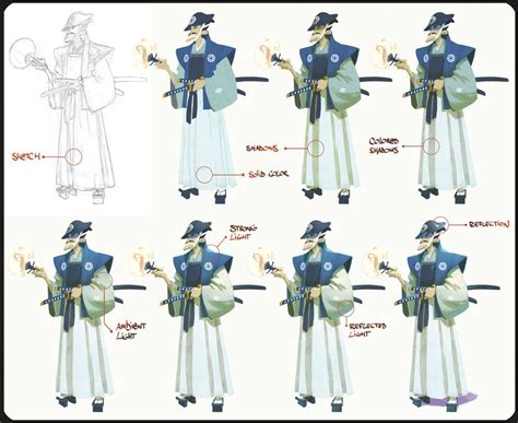 Step By Step By Naiiade On Deviantart Character Design Tutorial