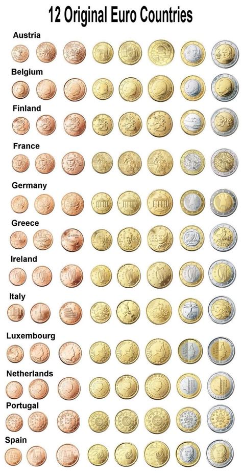 The Different Types Of Euro Coins Are Shown In This Diagram And Each