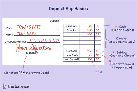 How To Fill Out A Deposit Slip