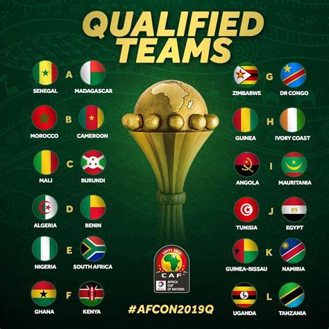الكاف تصنيف الفرق المتأهلة الى كأس الأمم الأفريقية مصر 2019 كلمة دوت أورج