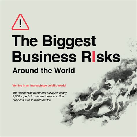 The Biggest Business Risks Around The World Visual Capitalist Licensing